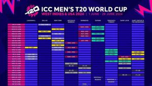 ICC Men's T20 World Cup 2024 Schedule